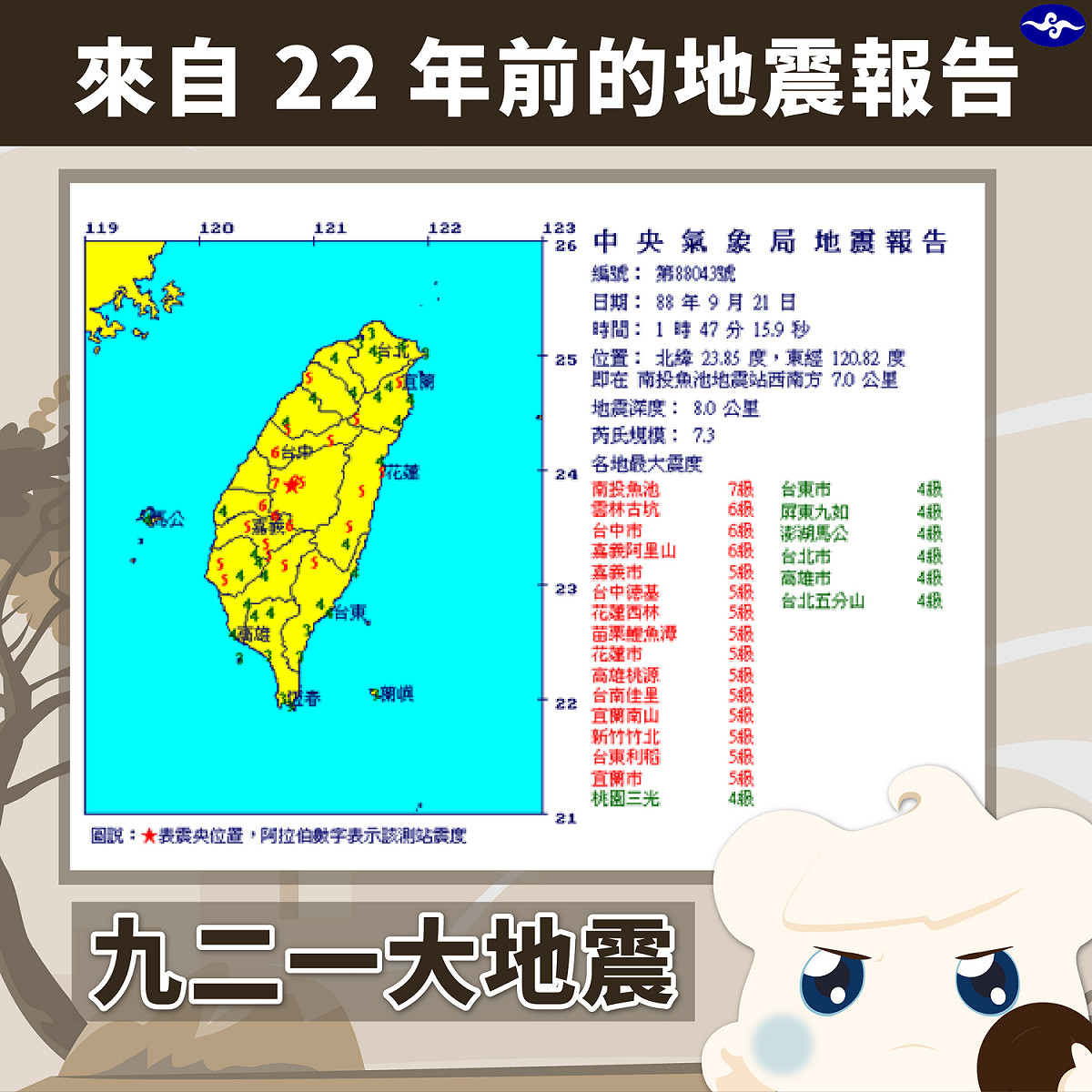 中央氣象局貼出22年前的地震報告。 圖：擷取自「報地震 - 中央氣象局」臉書