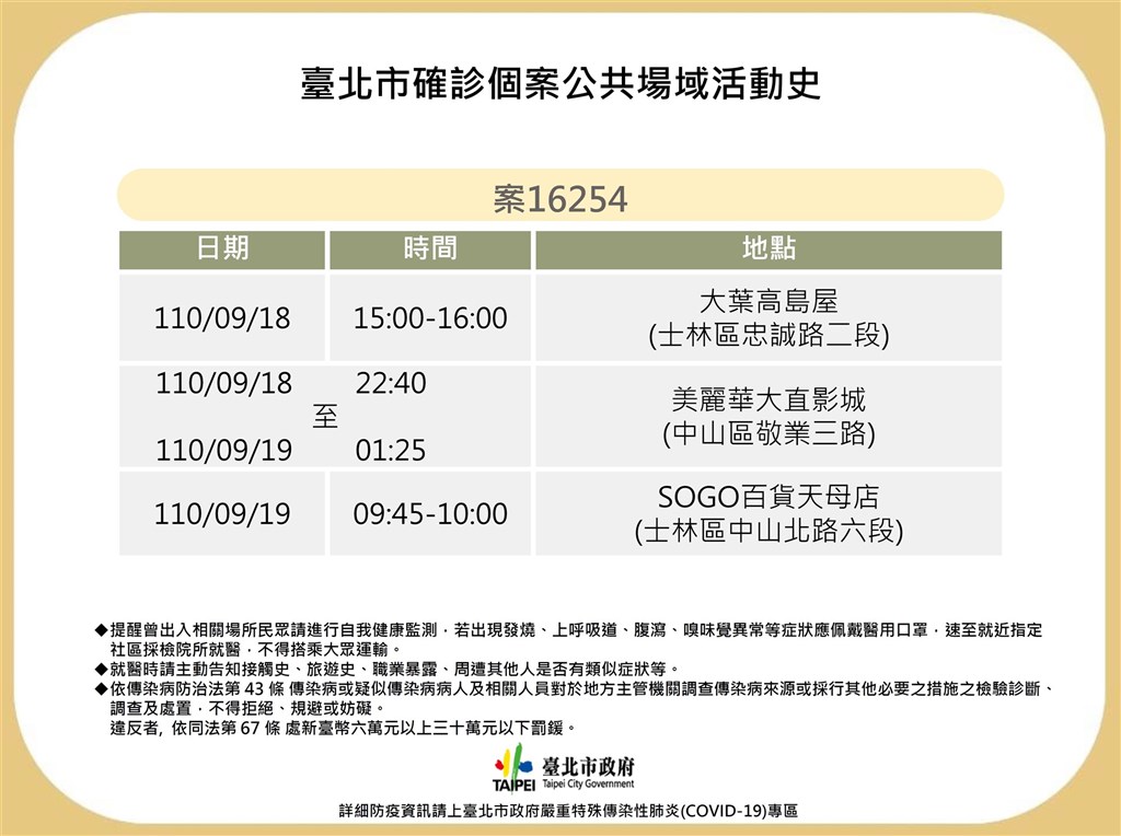 北市府公告確診者足跡。 圖：台北市政府提供