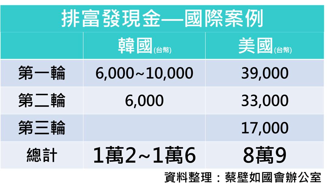 蔡壁如以韓、美兩國為例參照台灣。 圖: 翻攝自蔡壁如臉書