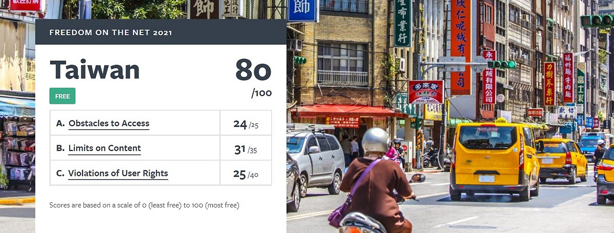 「自由之家」不但把台灣列為國家，更大讚台灣的特點是幾乎人人都可以負擔得起的網路費用、多樣化的內容，顯示台灣政府確實付出很多努力。 圖：翻攝自「自由之家」
