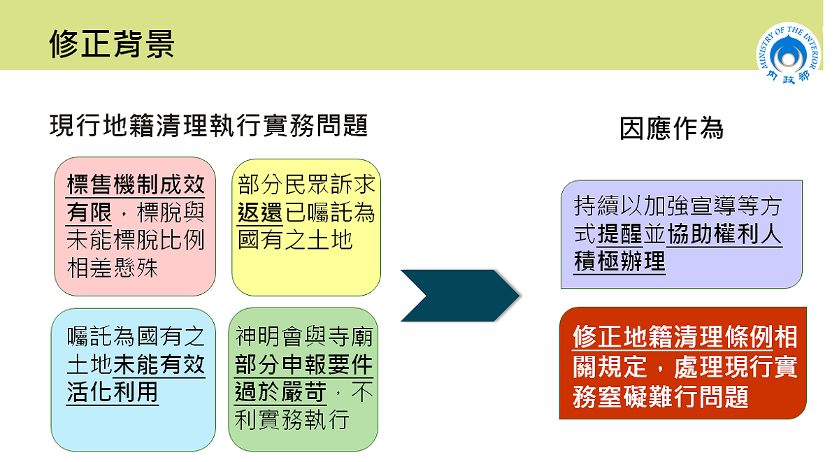 「地籍清理條例」部分條文修正草案背景。 圖：內政部提供