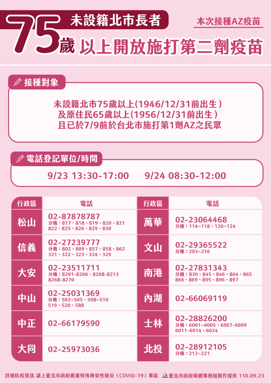 台北市開放75歲以上未設籍台北市的長者可透過電話預約接種第二劑AZ疫苗。 圖：台北市政府/提供