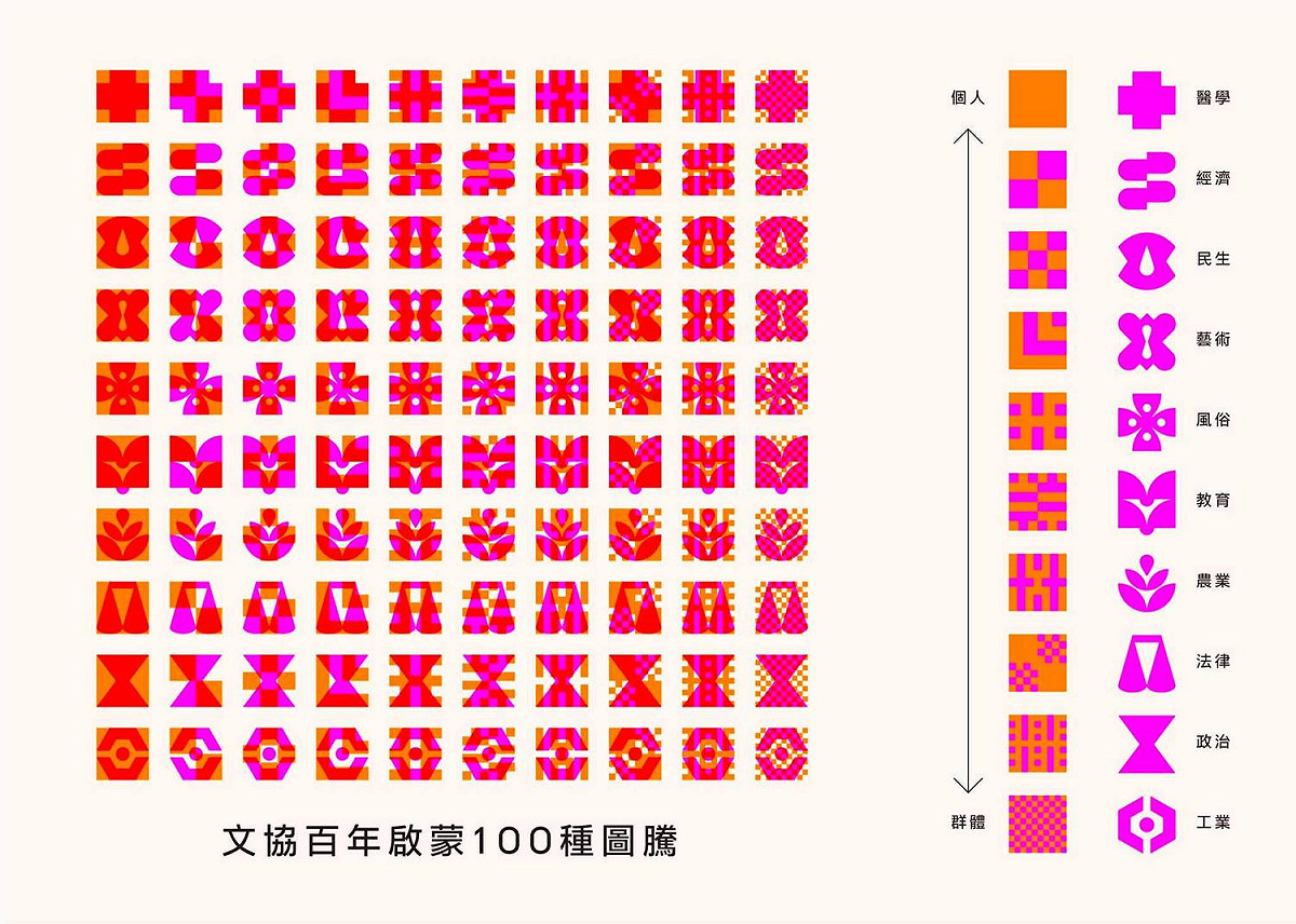 文協百年啟蒙1OO種專屬圖騰。 圖：取自文化總會臉書