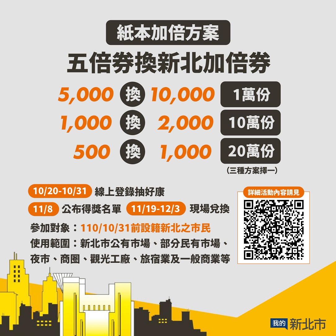新北加倍券以小面額50元及100元方式發行，讓新北加倍券使用更具有彈性，帶動新北市庶民經濟成長。 圖：新北市經發局提供