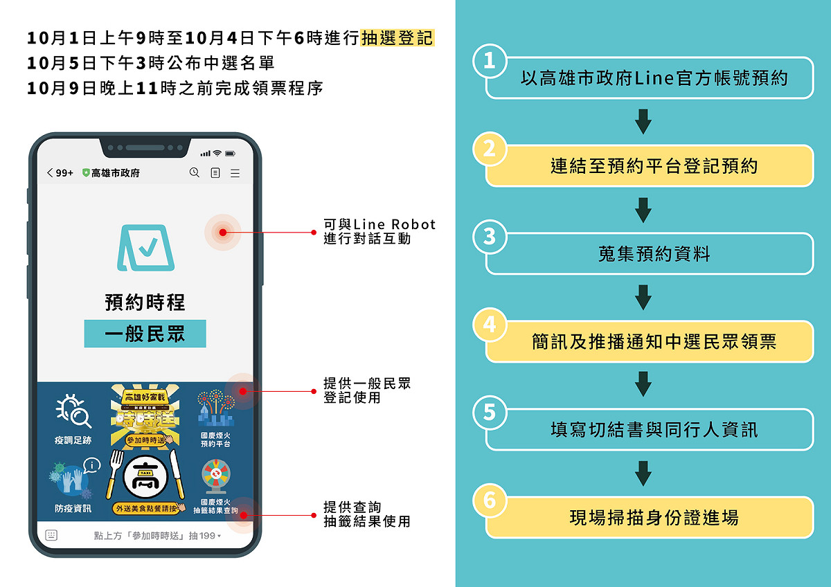 今年國慶焰火2萬席座位區，須上高市府Line官方帳號預約抽籤。 圖：高雄市觀光局提供