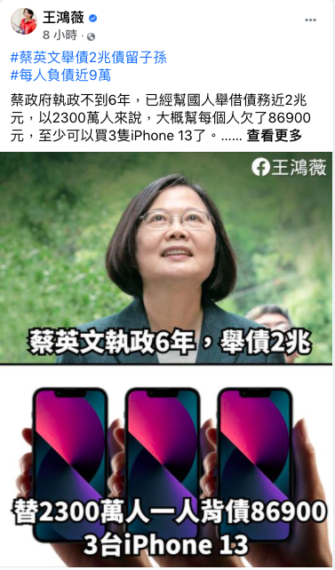 國民黨台北市議員王鴻薇痛批蔡政府執政不到6年，已經幫國人舉借債務近2兆元，以2300萬人來說，至少可以買3隻iPhone 13了。 圖：翻攝自王鴻薇臉書