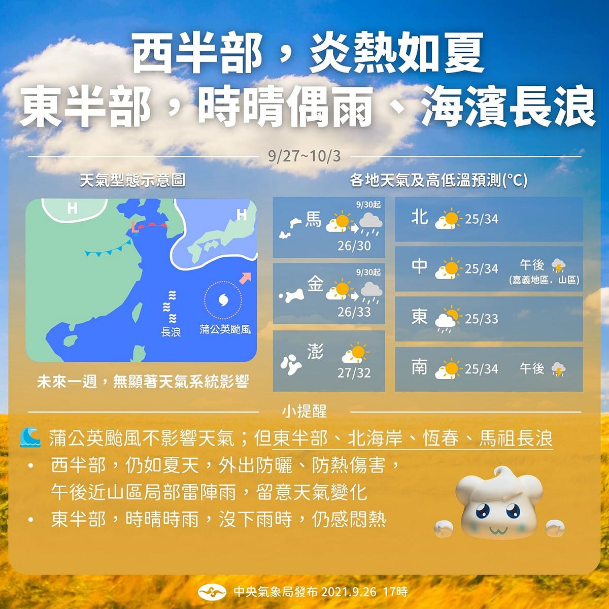 受到太平洋高壓影響，全台天氣持續熱得像夏天。 圖：翻攝自報天氣-中央氣象局臉書