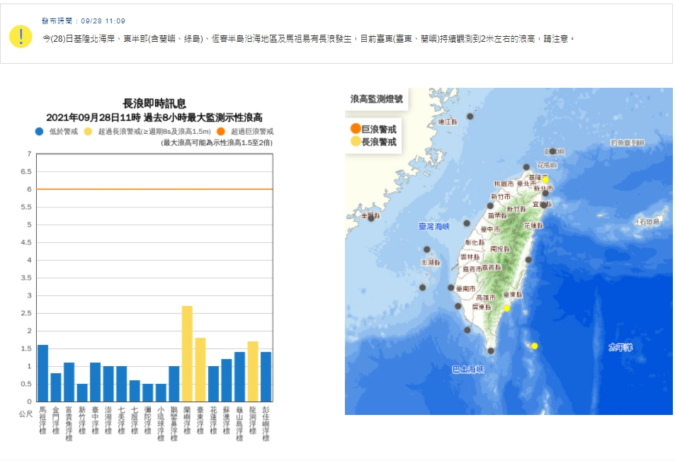 氣象局目前發布長浪即時訊息。 圖：擷取自氣象局網站