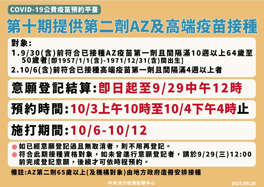 第十輪公費疫苗將提供第二劑AZ及高端國產疫苗。 圖：指揮中心／提供