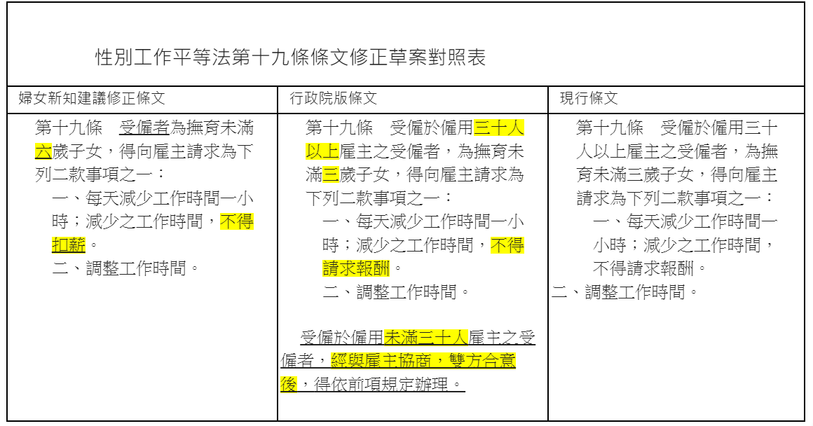 性別工作平等法第十九條條文修正草案對照表。 圖：婦女新知提供