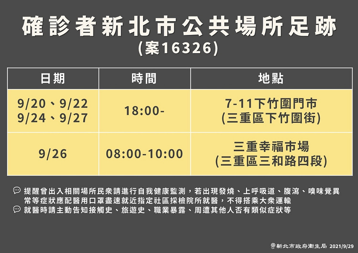 新北新增１例本土個案為印尼看護，確診前曾採檢１１次均為陰性，第１２次ＰＣＲ採檢才驗出陽性確診。 圖：新北市政府／提供