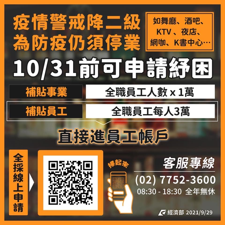 針對疫情二級下仍停業店家，今(29)日開放申請紓困。 圖/取自經濟部臉書