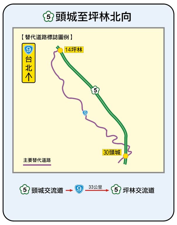 由於國慶連假期間國道易雍塞，高公局建議民眾可以改走省道或縣道。 圖：高公局／提供