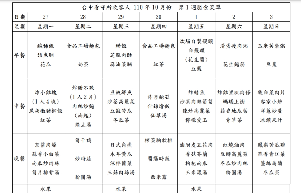 台中看守所公布10月第一周的收容人膳食菜單。 圖：擷取自法務部矯正署臺中看守所