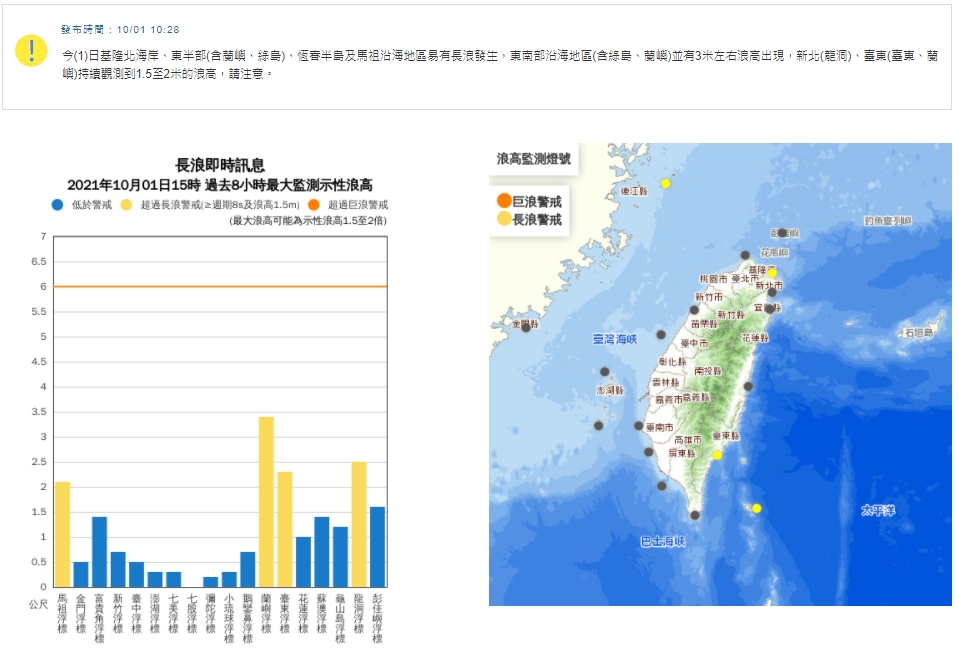 氣象局持續發布長浪即時訊息。 圖：擷取自氣象局網站