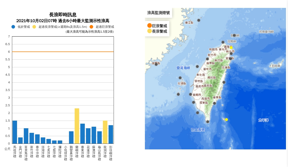 新北龍洞及台東蘭嶼持續觀測到2米左右的浪高，周末到海邊戲水民眾請注意安全。 圖/中央氣象局