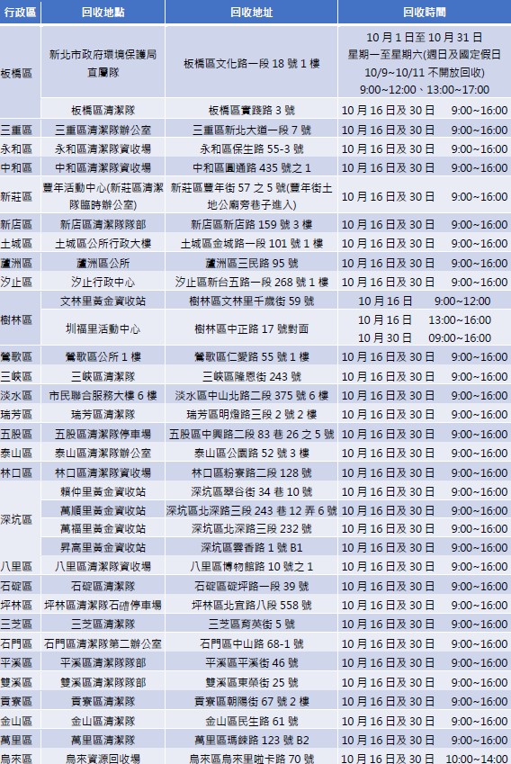 新北環保局安排各區回收活動地點及時間表。