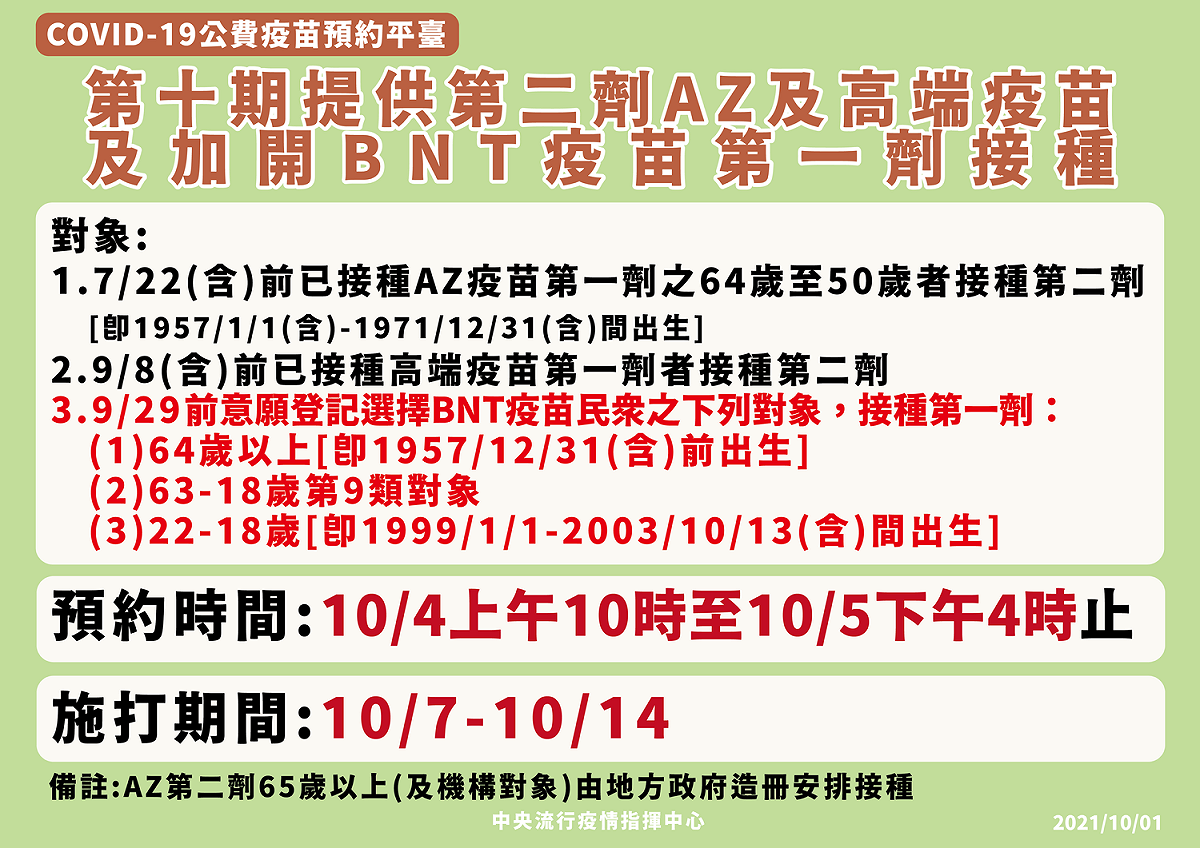 第十輪疫苗加開BNT第1劑。 圖：指揮中心／提供