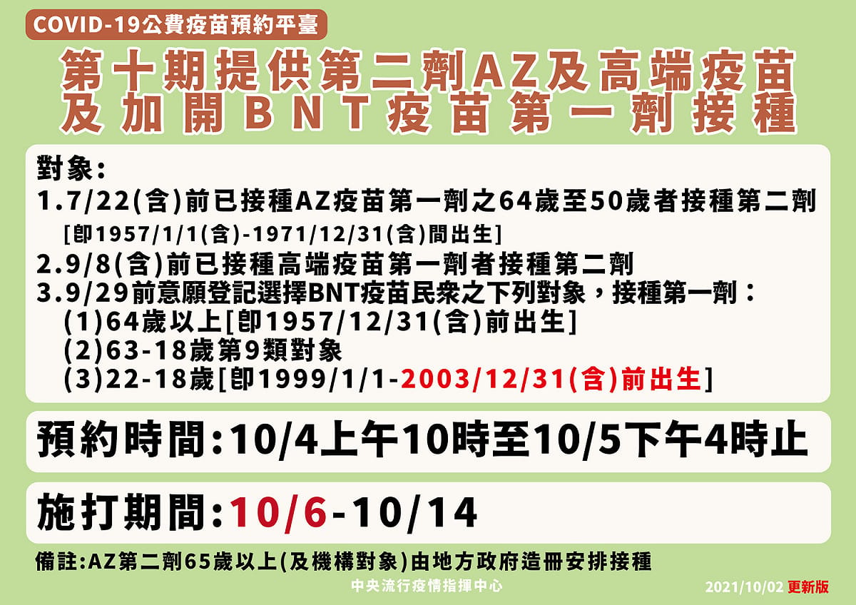 指揮中心宣布，第十輪疫苗提前於10/6起開始接種。 圖：中央流行疫情指揮中心／提供