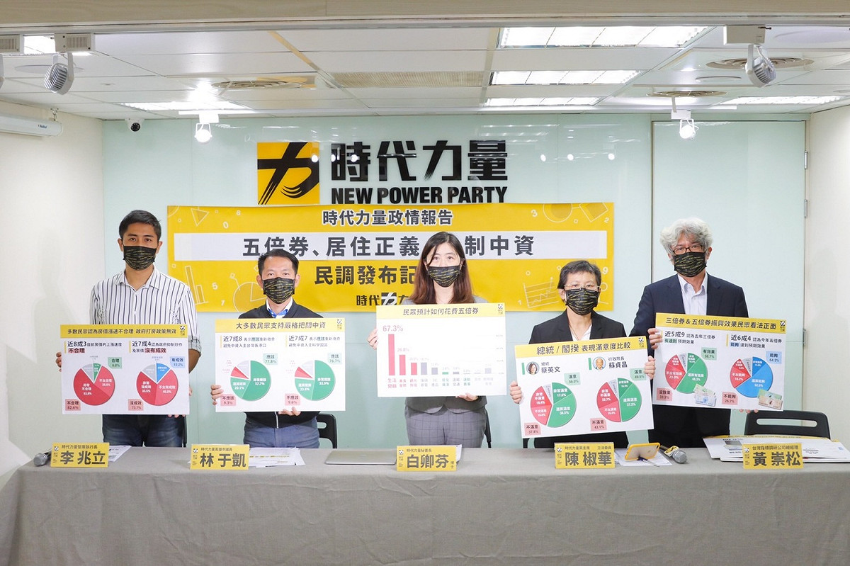 時代力量智庫近期針對執政滿意度、防制中資、振興五倍券、居住正義等議題進行調查。 圖：時代力量提供