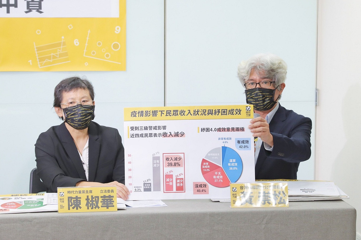 時代力量智庫民調有4成的民眾經濟受到疫情影響而減少，其中以40-59歲的族群影響最大。 圖：時代力量提供