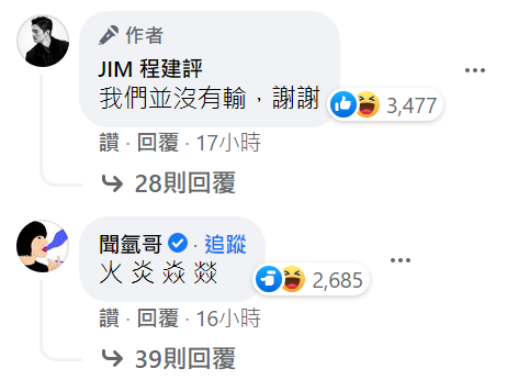 JIM在貼文底下的留言也超過３千個讚了。 圖：翻攝JIM 程建評臉書
