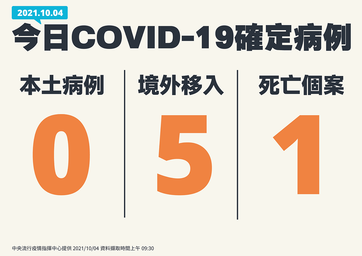 10/4確定病例一覽 圖：中央流行疫情指揮中心/提供
