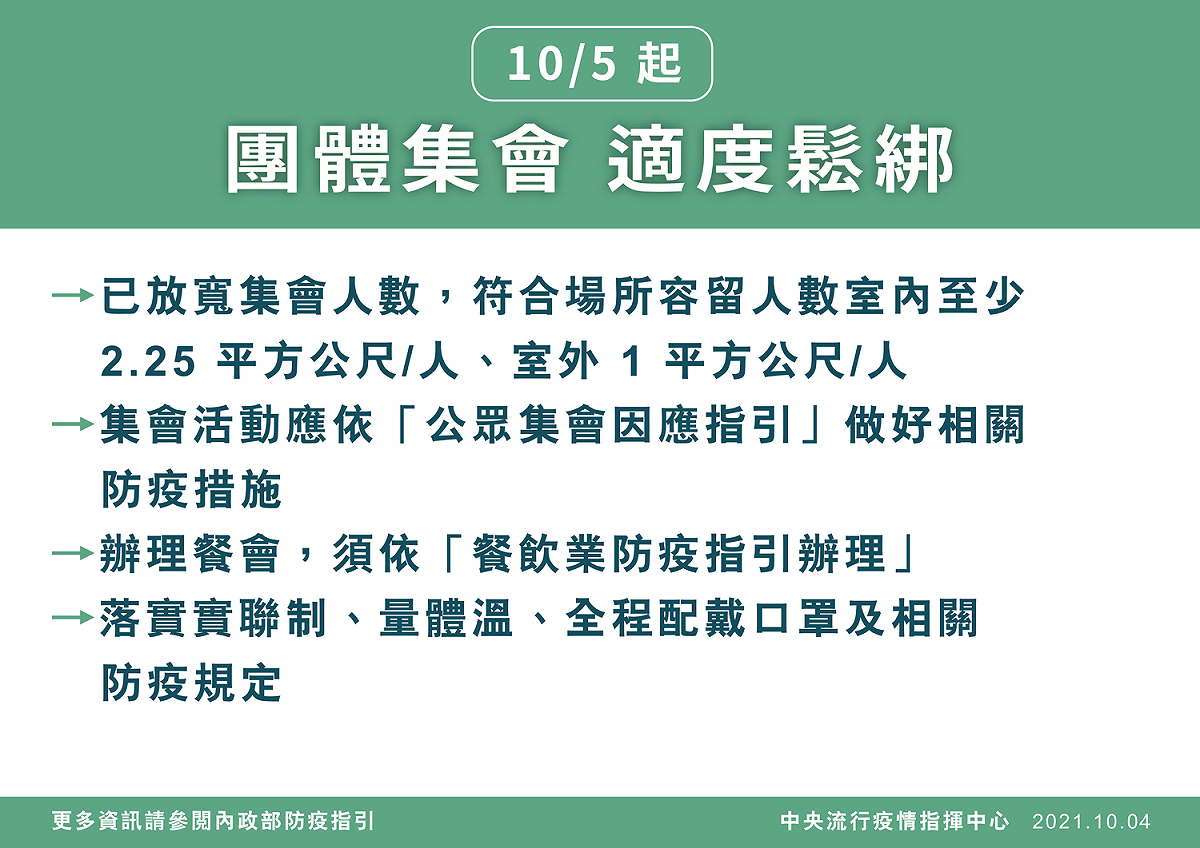 團體集會以空間做開放標準。 圖：指揮中心／提供