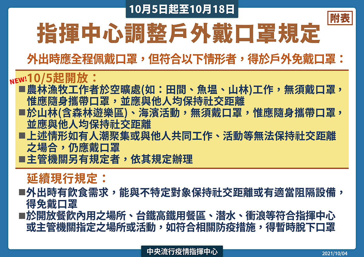 明日起於空曠地區、山林、海濱可免戴口罩。 圖：指揮中心／提供