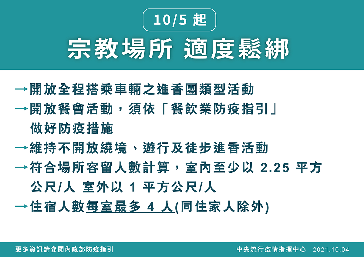 內政部表示，將適度調整宗教場所及宗教集會活動防疫管制，開放全程搭乘車輛的進香團及餐會型活動，但繞境、遊行、徒步進香活動等仍不開放。 圖：內政部提供