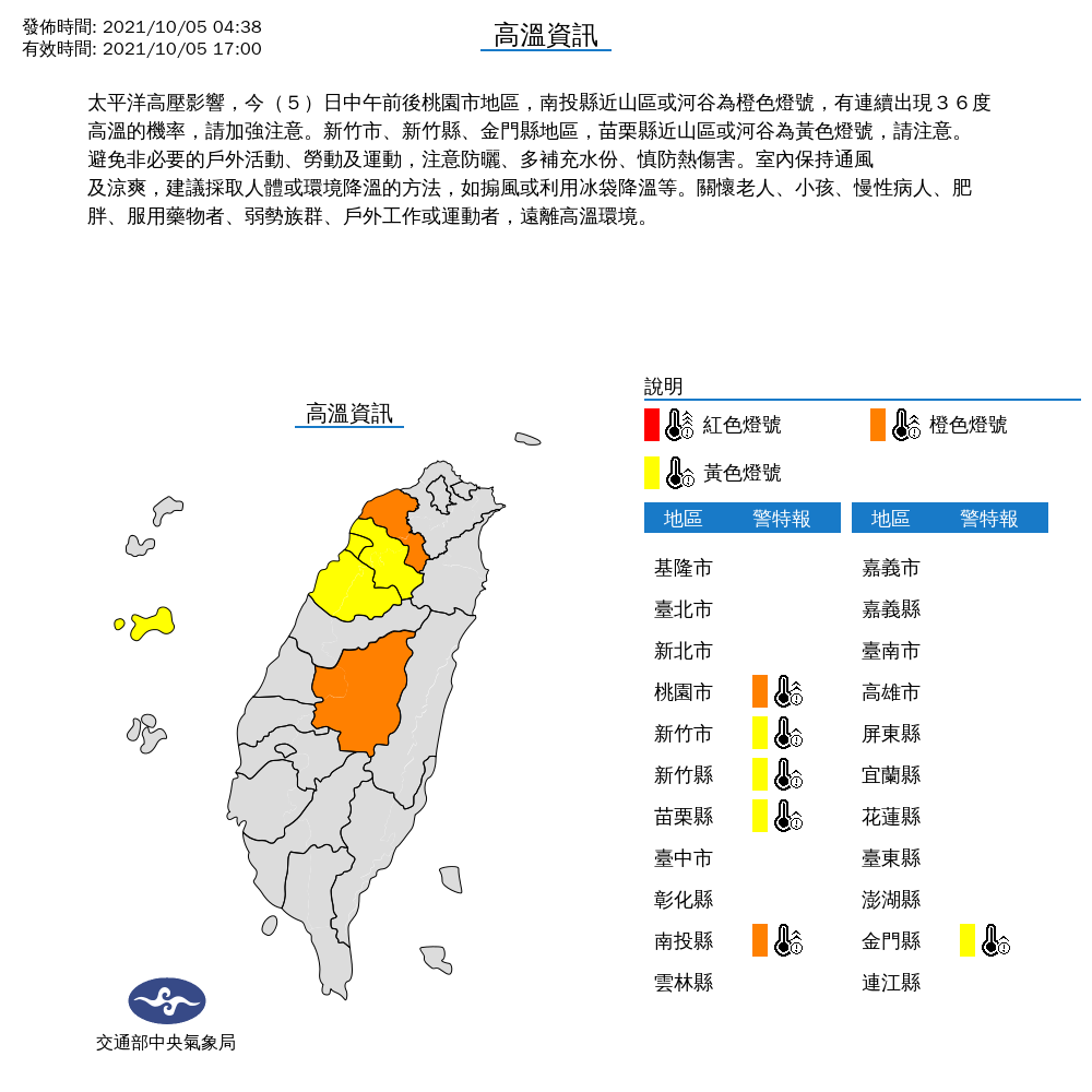 今天天氣晴朗，桃園市與南投縣亮起橙色的高溫警報，新竹縣市、金門、苗栗縣則是亮起黃色燈號，請民眾注意防曬。 圖：中央氣象局/提供
