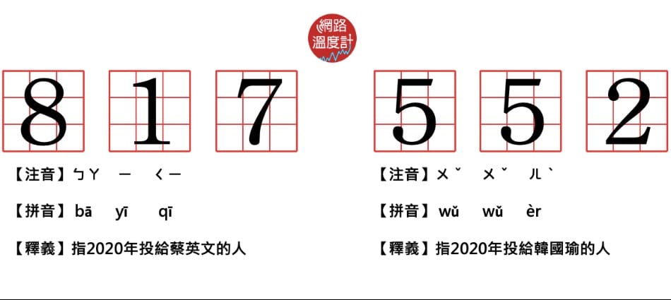 時事議題下有網友留言「1450工作了」、「憨粉別鬧了」，近期又看到「好的！塔綠班」等流行語出現，雖然知道這些是網友替藍綠支持者取的代號，但由來究竟為何，吸引許多人好奇。 image source：網路溫度計
