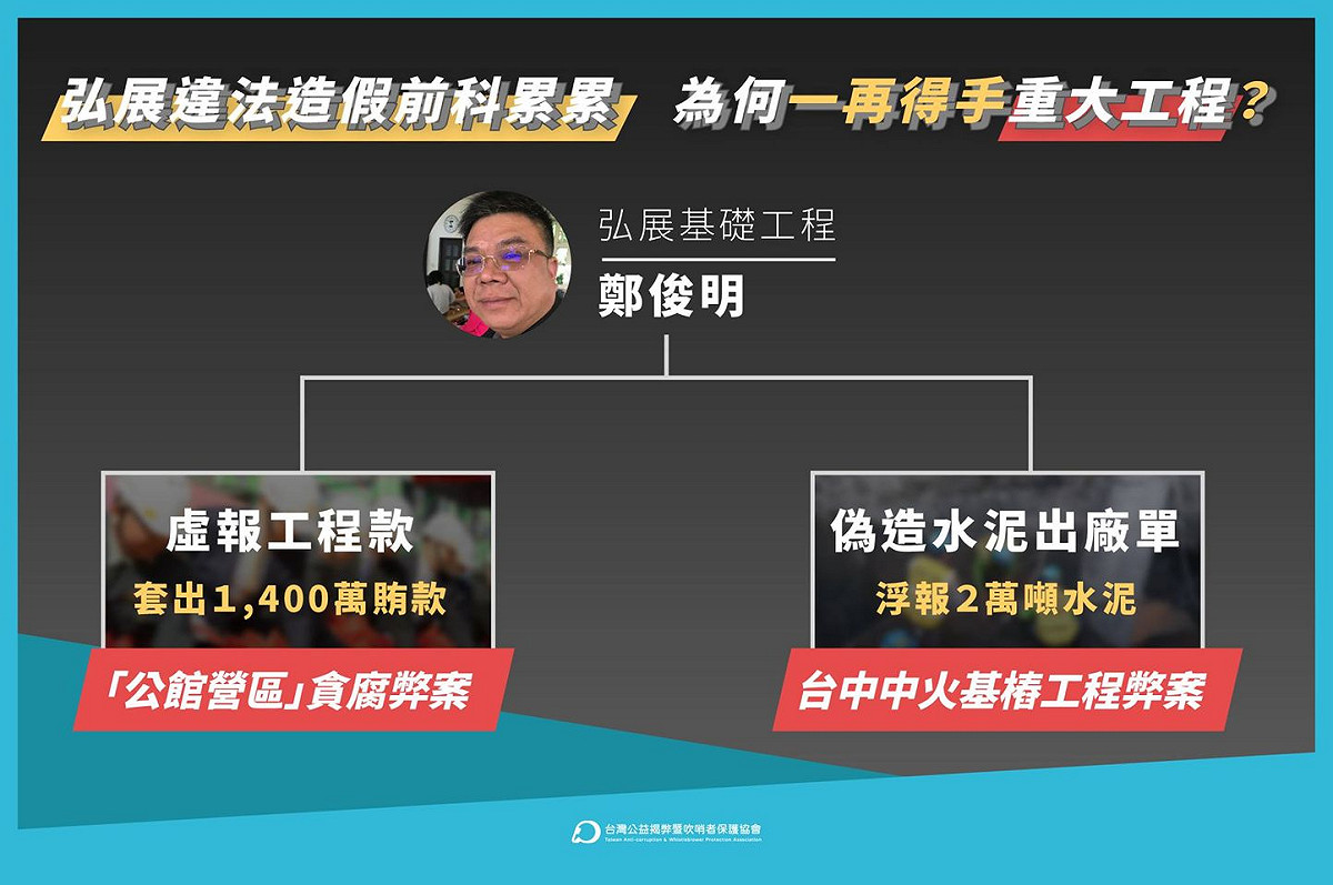 弘展違法造假前科累累 黃國昌嗆政院工程會「為何一再得手重大工程」