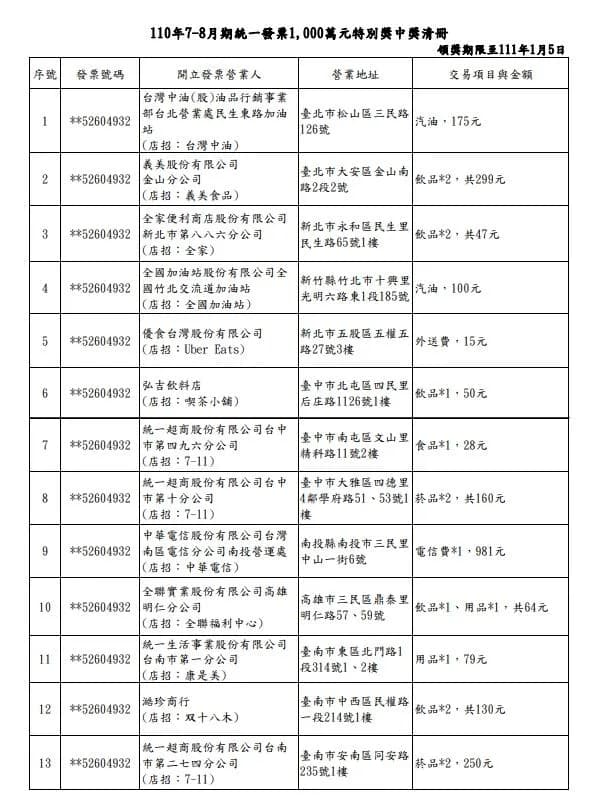 7、8月統一發票千萬特獎中獎清冊。 圖：擷取自財政部
