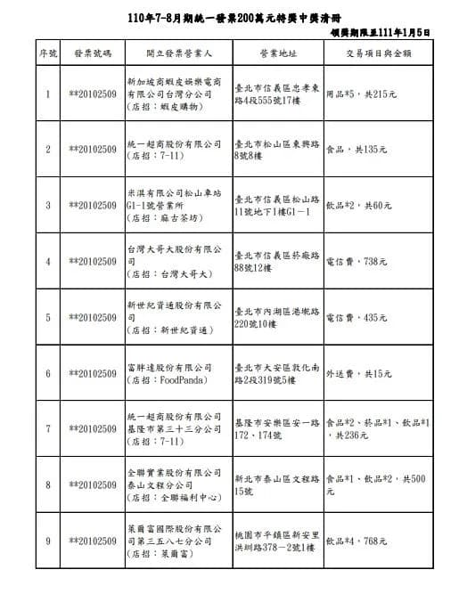 7、8月統一發票200萬特獎中獎清冊(1)。 圖：擷取自財政部