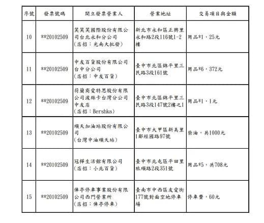 7、8月統一發票200萬特獎中獎清冊(2)。 圖：擷取自財政部