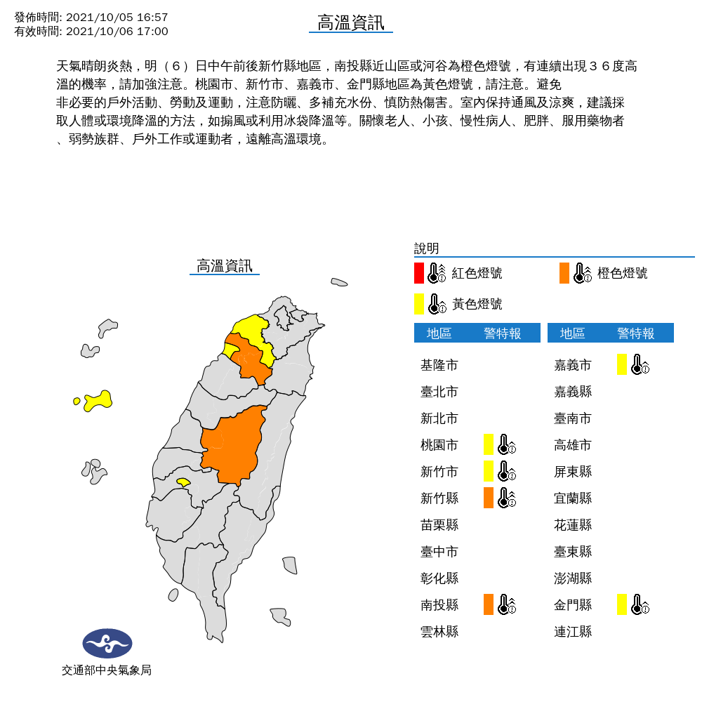 今天新竹縣市、桃園市、南投縣、嘉義市與金門縣高溫拉警報，請民眾減少非必要的戶外活動。 圖：中央氣象局/提供