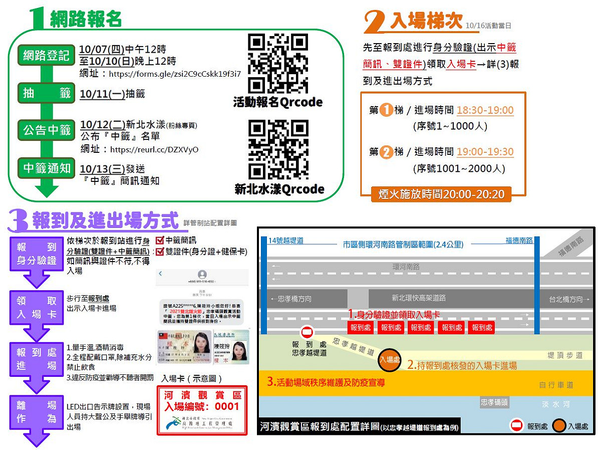 配合台北市2021「大稻埕情人節」煙火秀，新北市對三重區忠孝碼頭周邊交通管制、場域人數降載限制，並採取網路報名後再抽籤，限制2000人進場。 圖：新北市水利局/提供