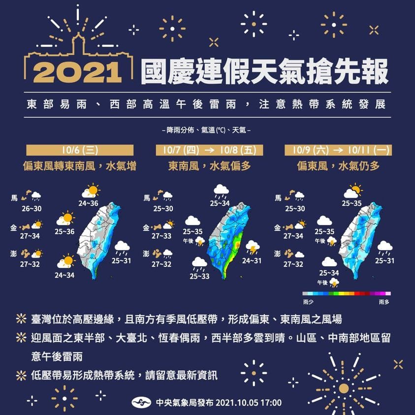 氣象局表示，國慶連假期間吹偏東風、水氣多，迎風面容易有雨。 圖：中央氣象局/提供