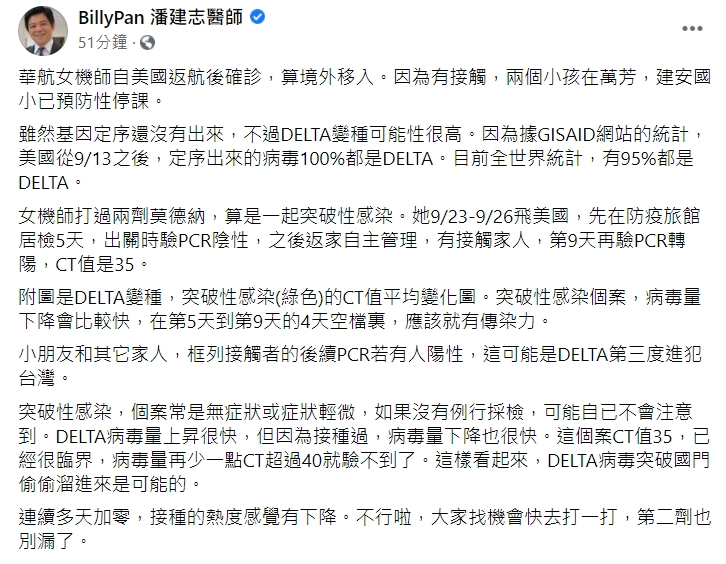 潘建志臉書發文內容。 圖：擷取自BillyPan 潘建志醫師臉書