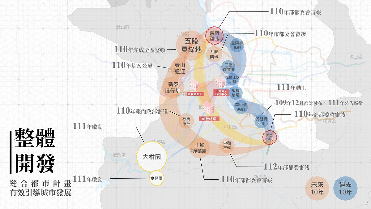 整體開發縫合都市計劃。 圖：新北市城鄉局提供