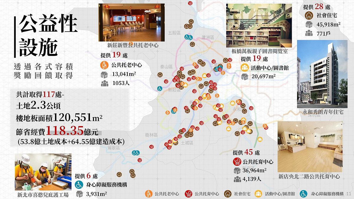 公益性設施回饋取得。 圖：新北市城鄉局提供