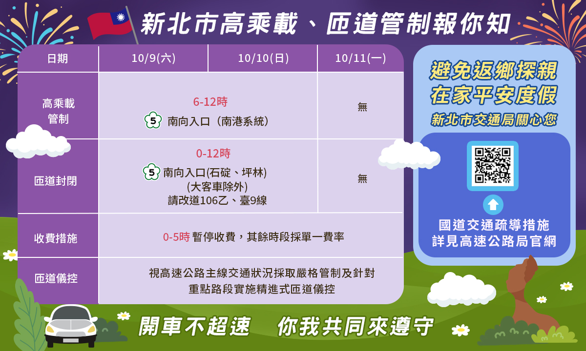 新北市高乘載、匝道管制報你知。 圖：新北市交通局提供