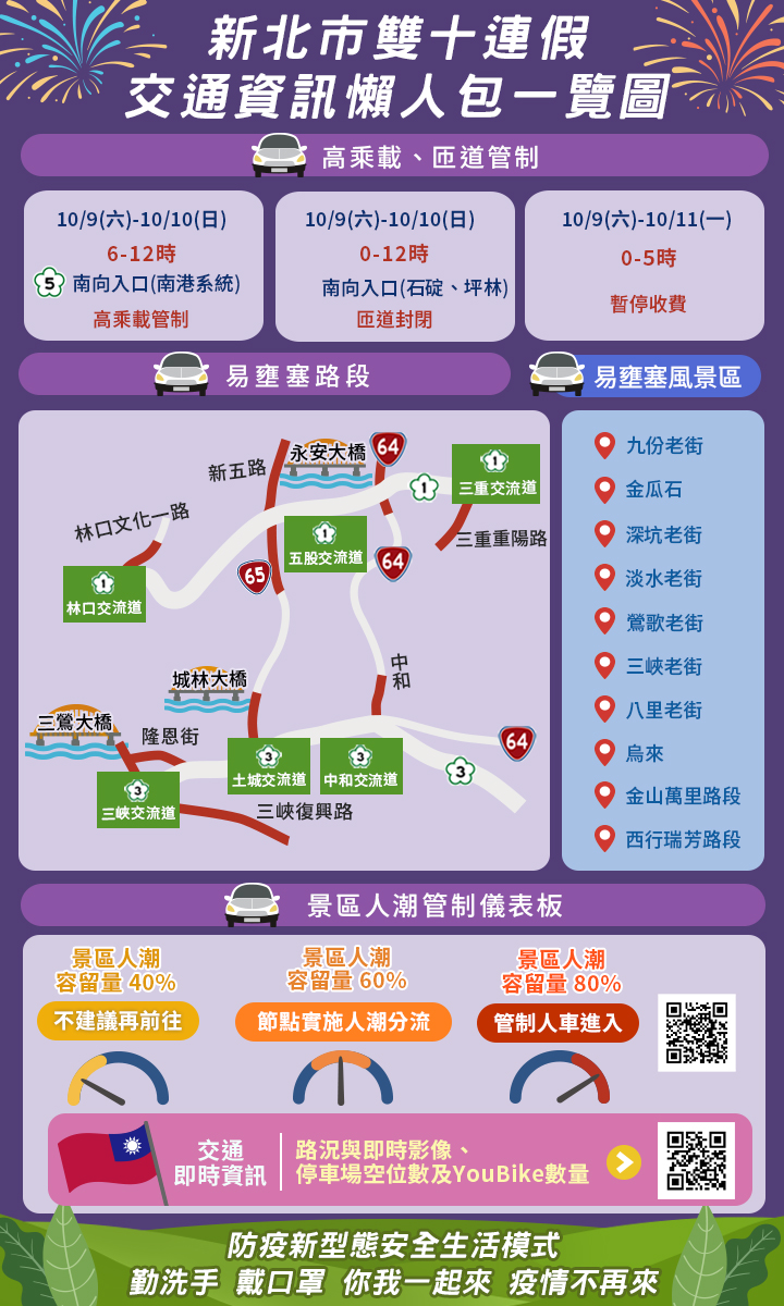 新北市雙十連假交通資訊懶人包一覽圖。 圖：新北市交通局提供