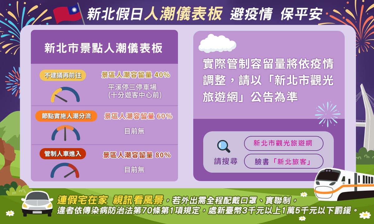 新北假日人潮儀表板避疫情保平安。 圖：新北市交通局提供