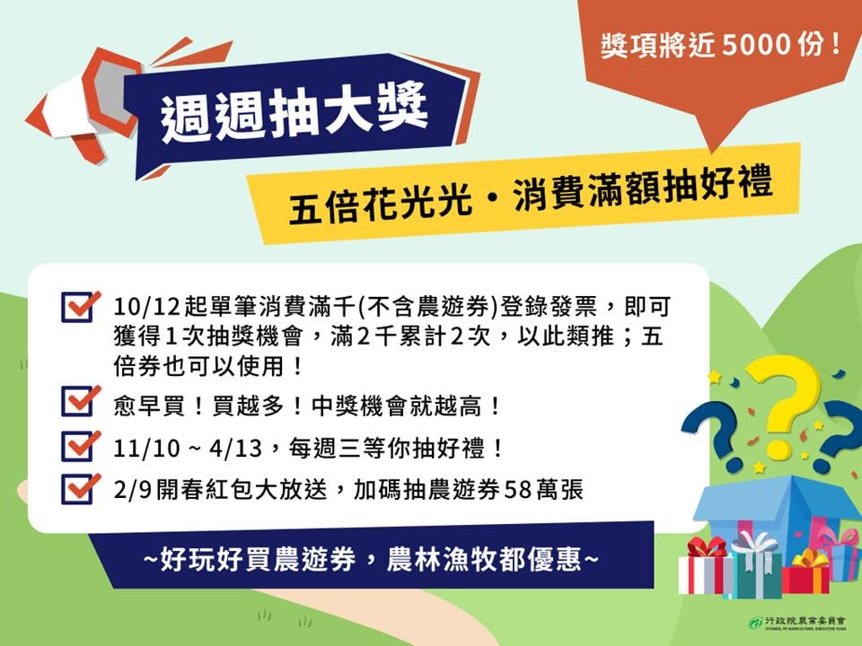 因應五倍券、農遊券，農委會加碼推出抽獎活動。 圖：翻攝自陳吉仲臉書