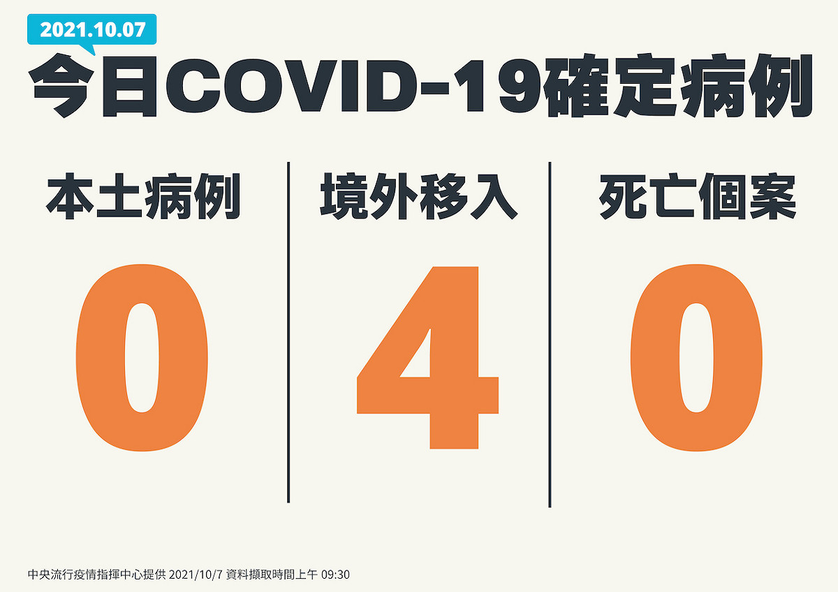 10/7新增案例一覽 圖：指揮中心/提供