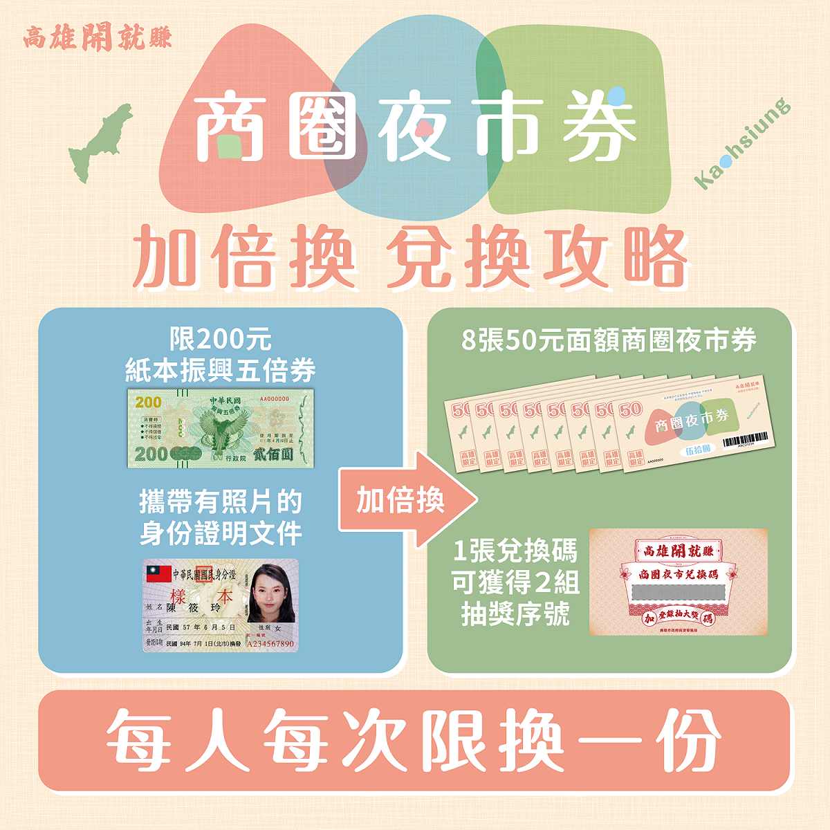 高雄商圈夜市券兌換攻略。 圖：高雄市政府經發局提供