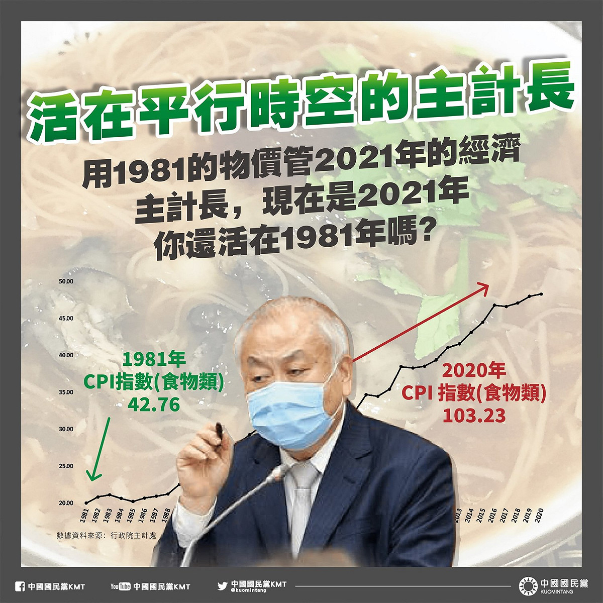 國民黨要求主計長朱澤民應立即下台 圖:中國國民黨臉書