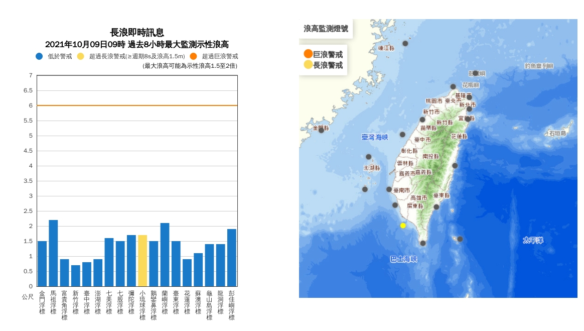 今(9)日西南部沿海地區易有長浪發生，目前屏東(小琉球)已觀測到浪高1.5米左右的長浪，請注意。 圖/中央氣象局